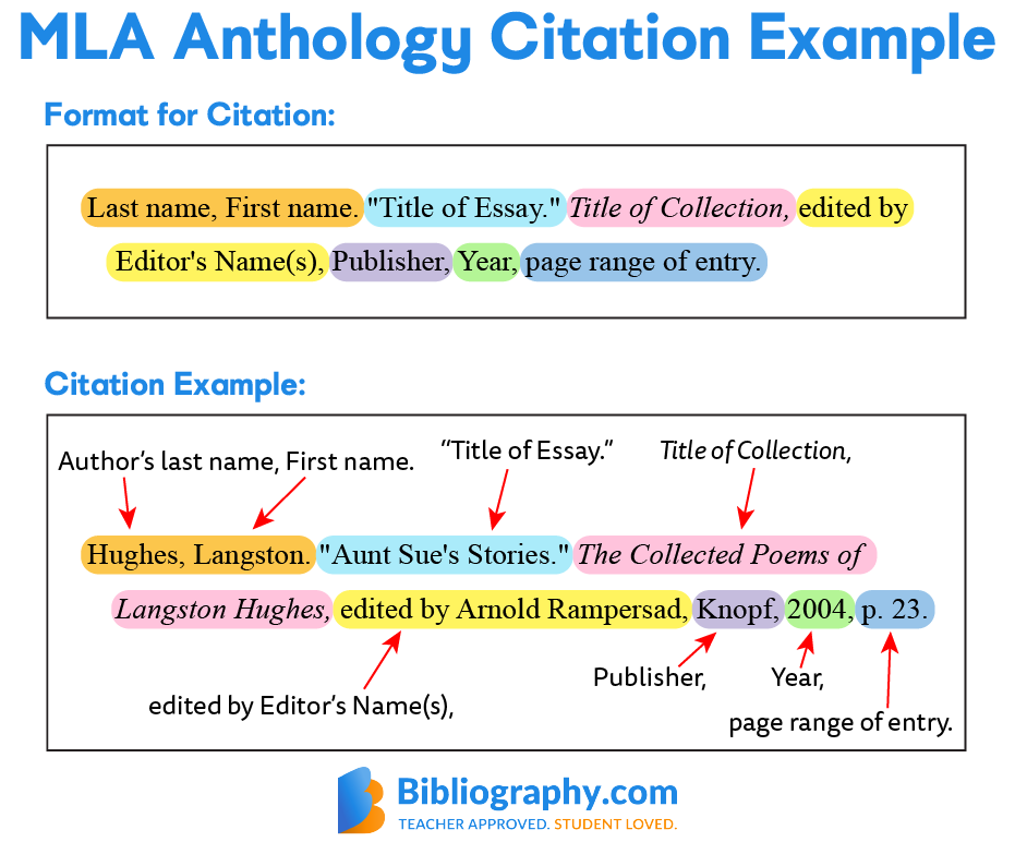 MLA CITATION