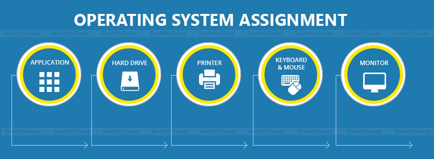 Operating-System-Assignment-Help