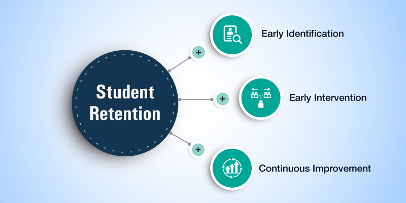 Retention-Strategies-Uses-By-School